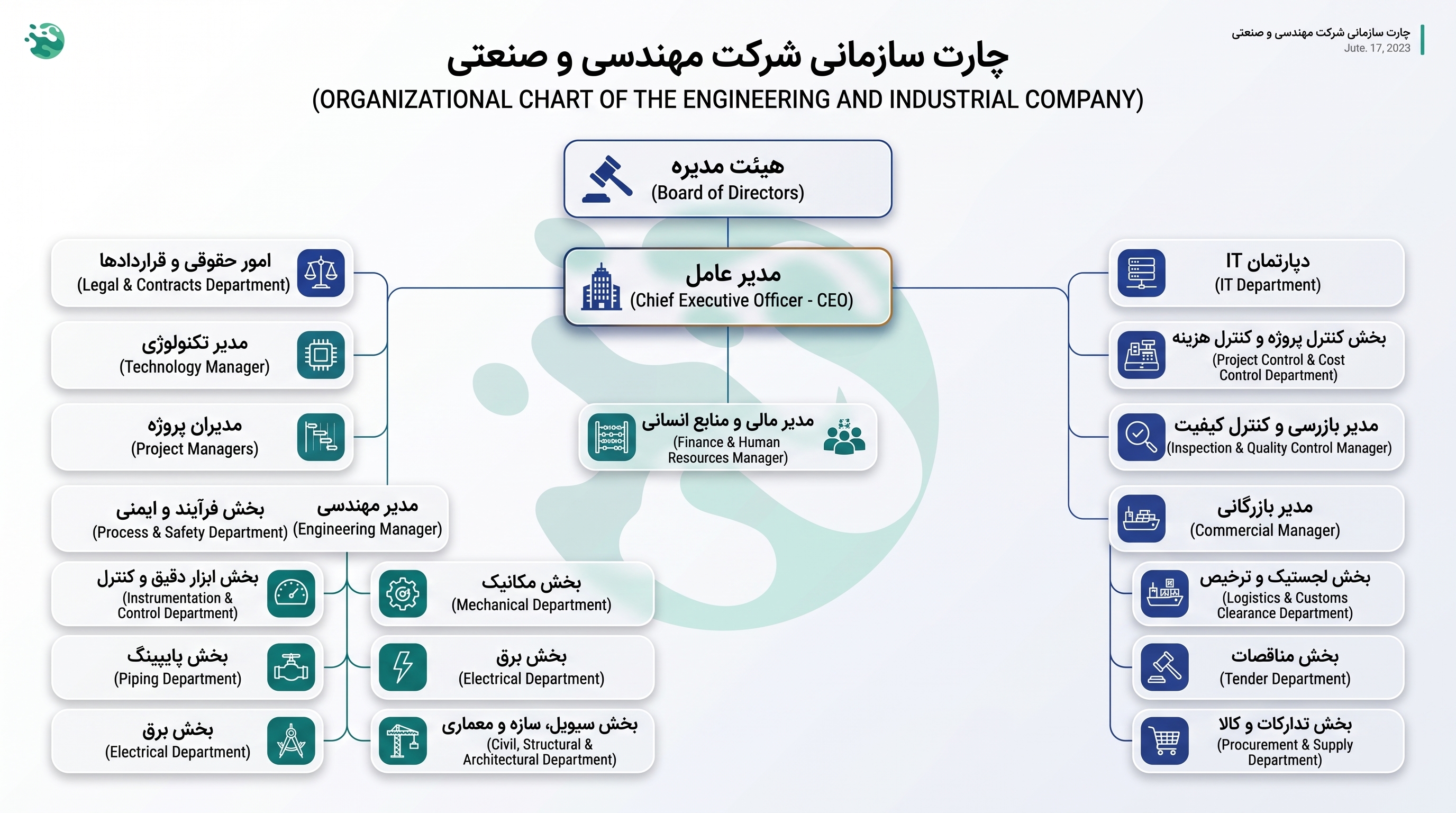 ساختار سازمانی